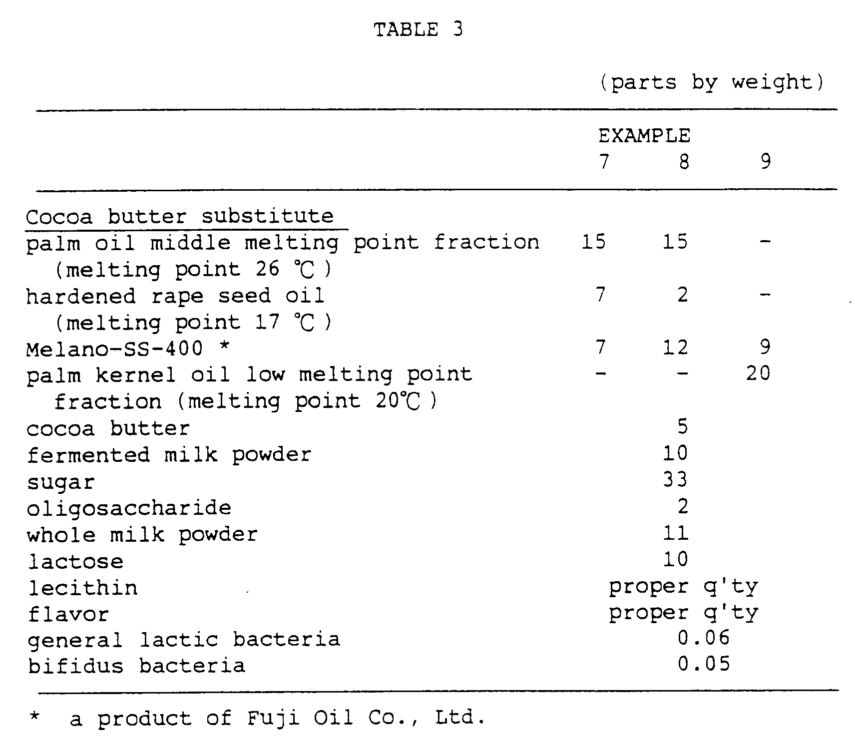 Figure imgb0002