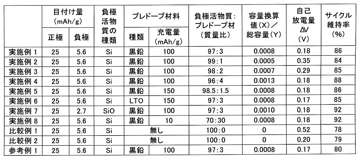 Figure 0006996414000001