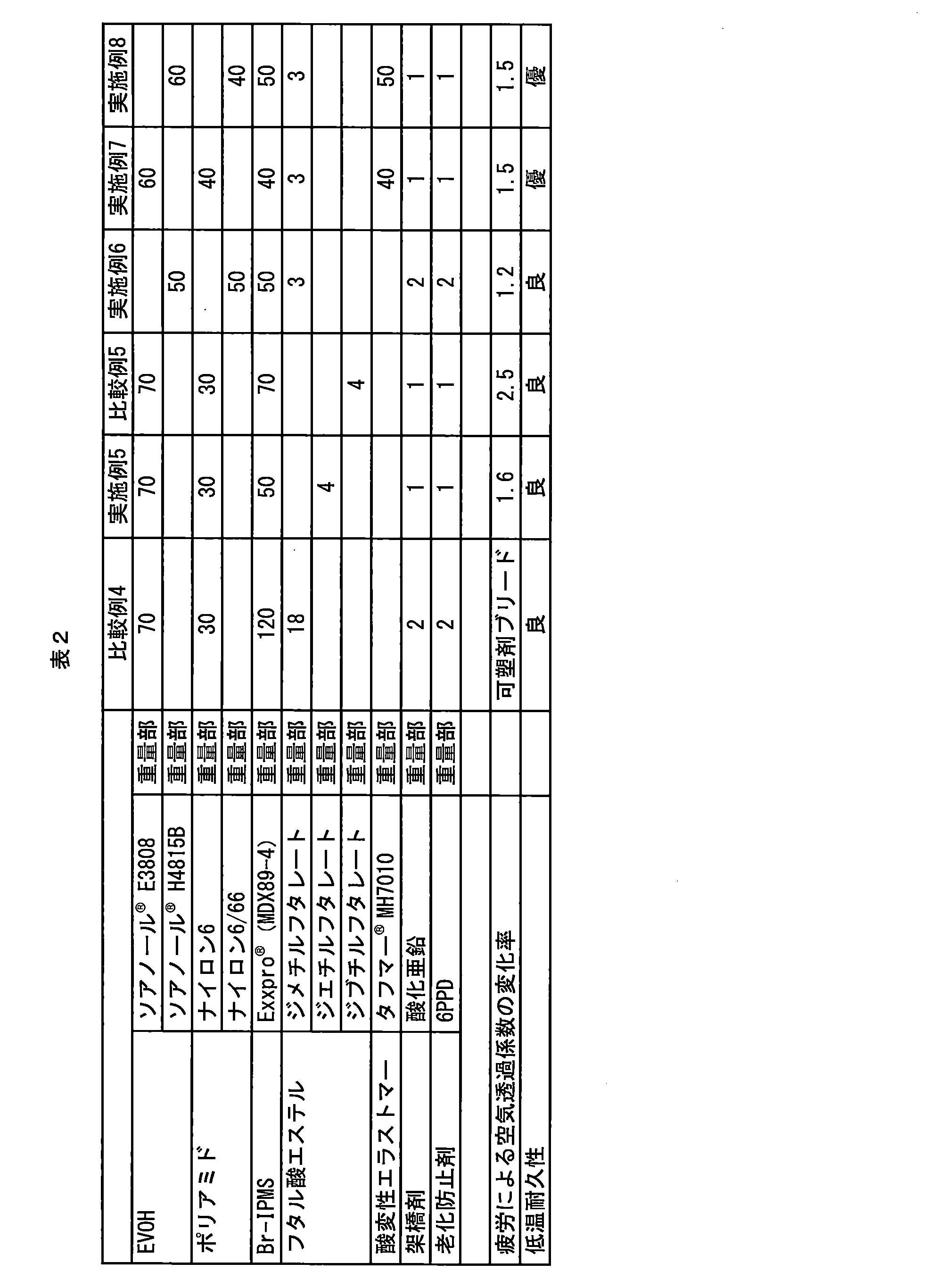 Figure JPOXMLDOC01-appb-T000004