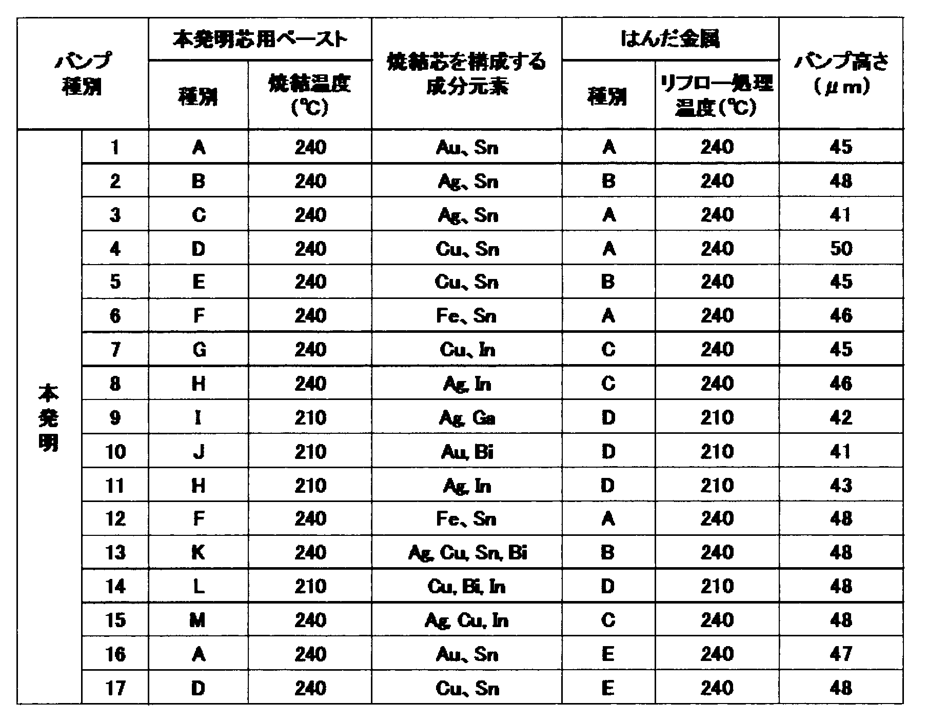 Figure JPOXMLDOC01-appb-T000003