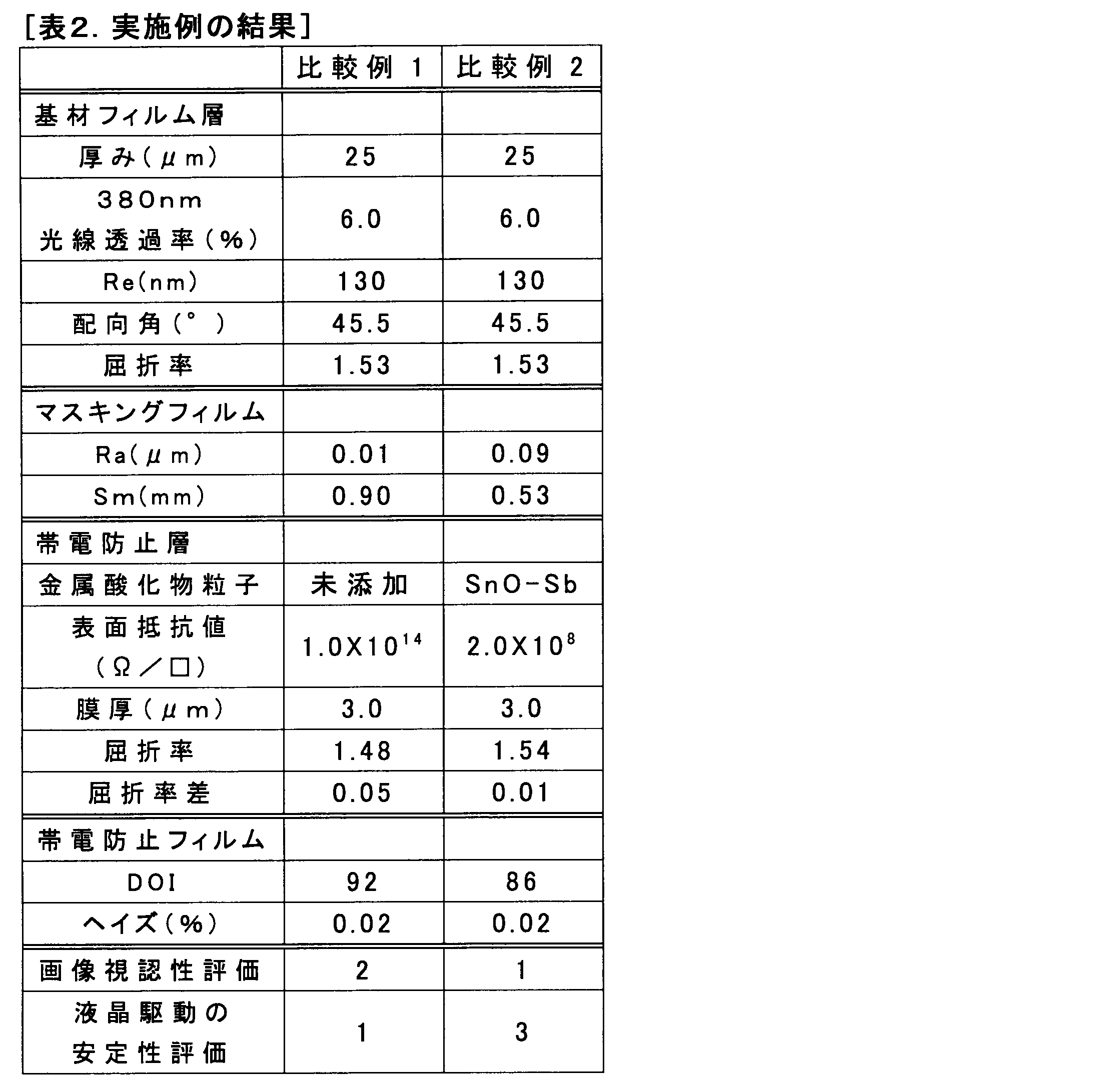 Figure JPOXMLDOC01-appb-T000002