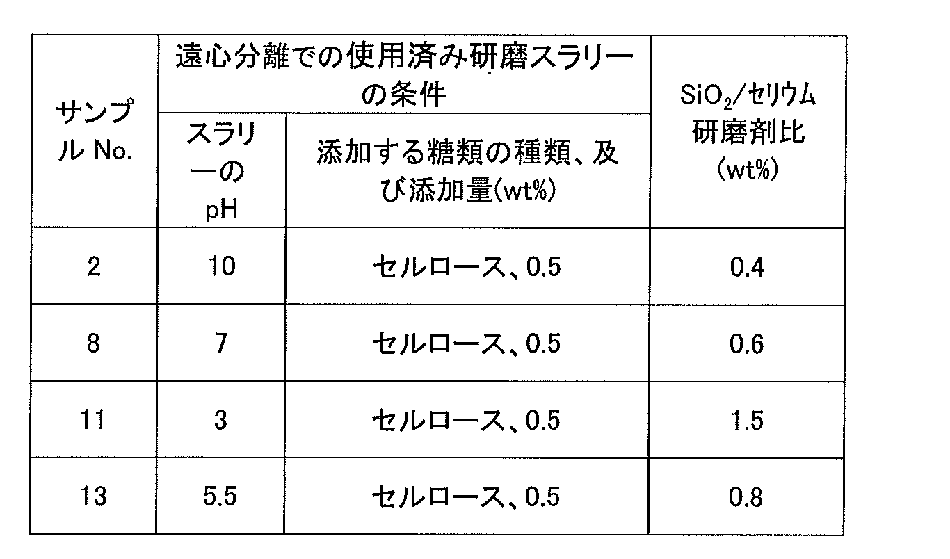 Figure JPOXMLDOC01-appb-T000002