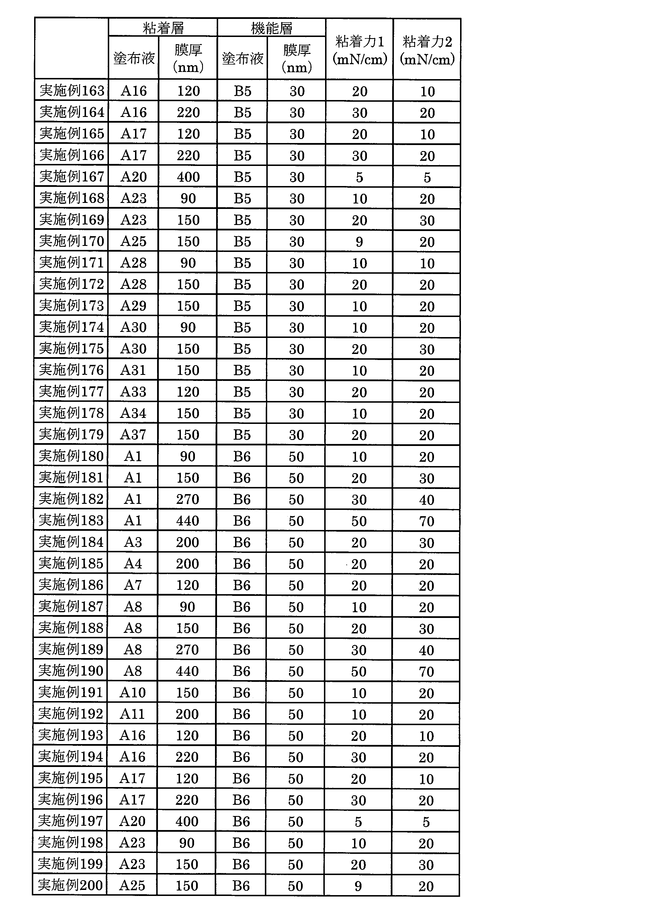 Figure JPOXMLDOC01-appb-T000013