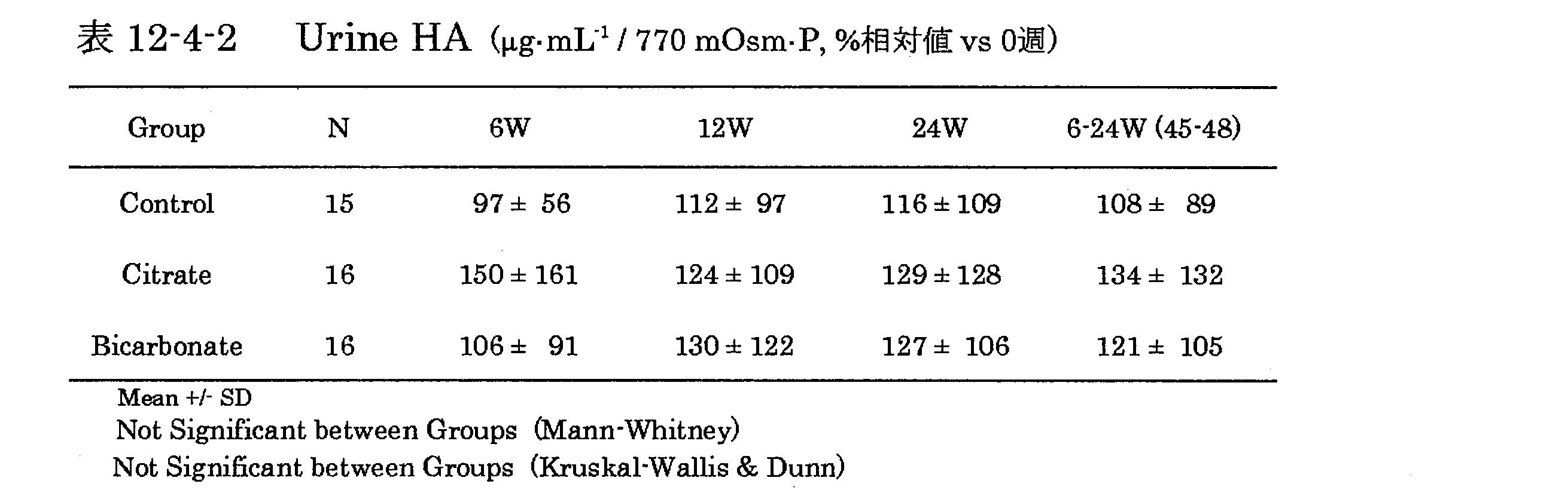 Figure JPOXMLDOC01-appb-T000068