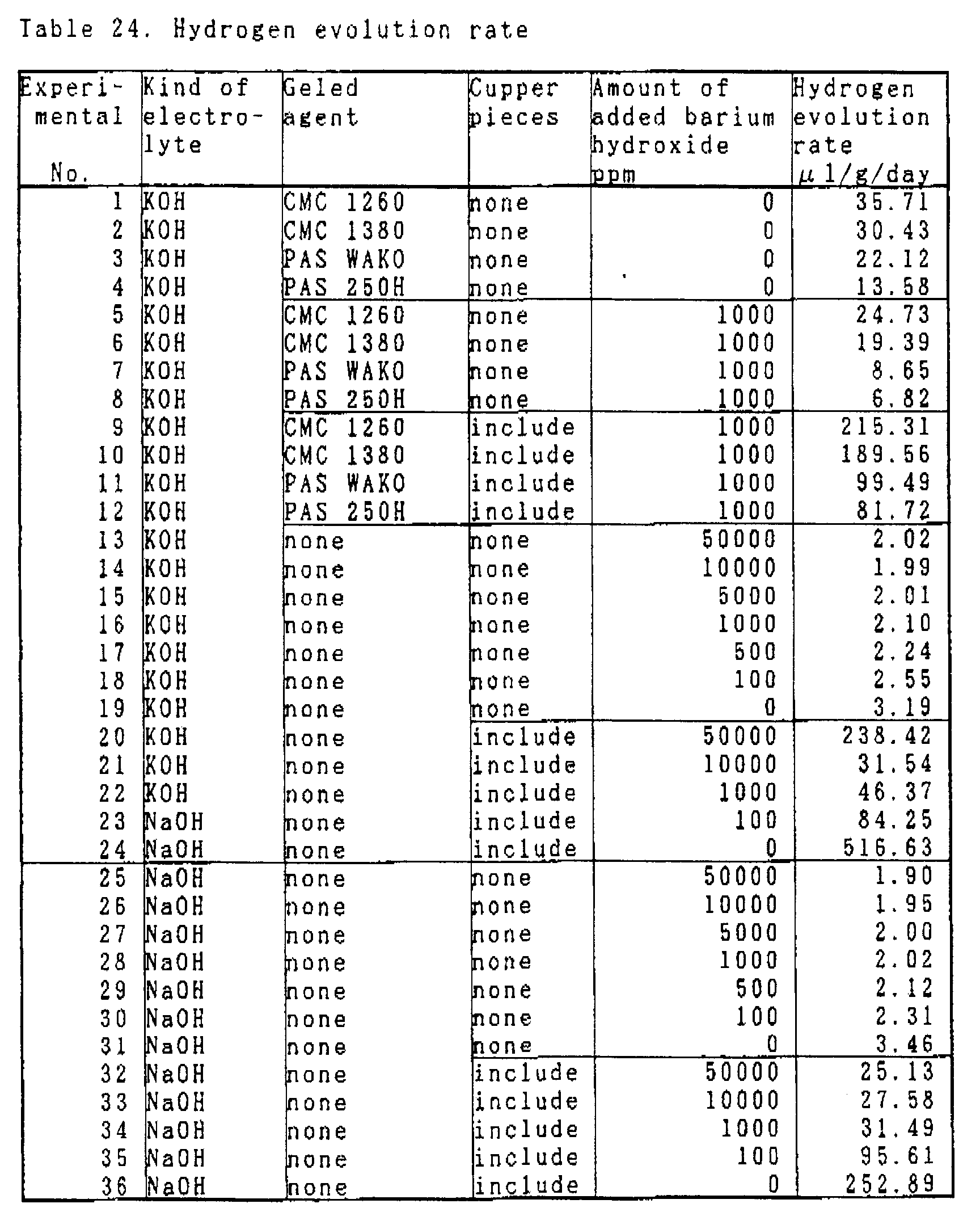 Figure imgb0015
