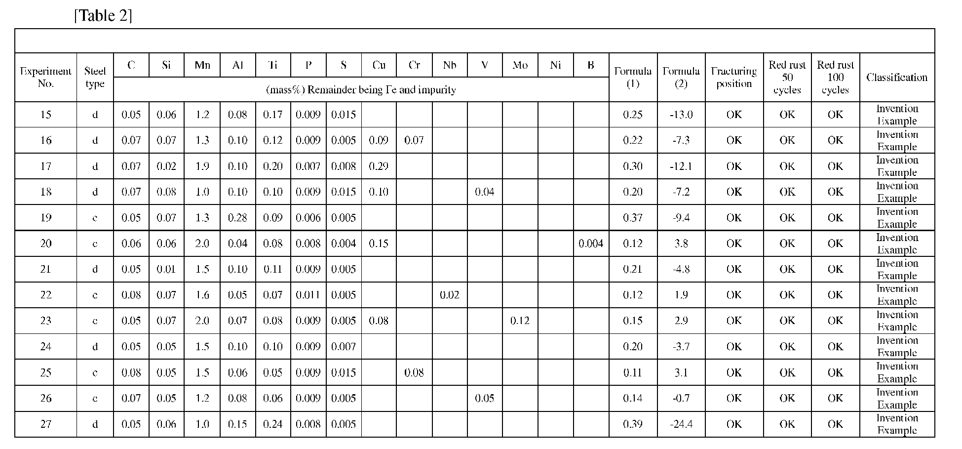 Figure imgb0004