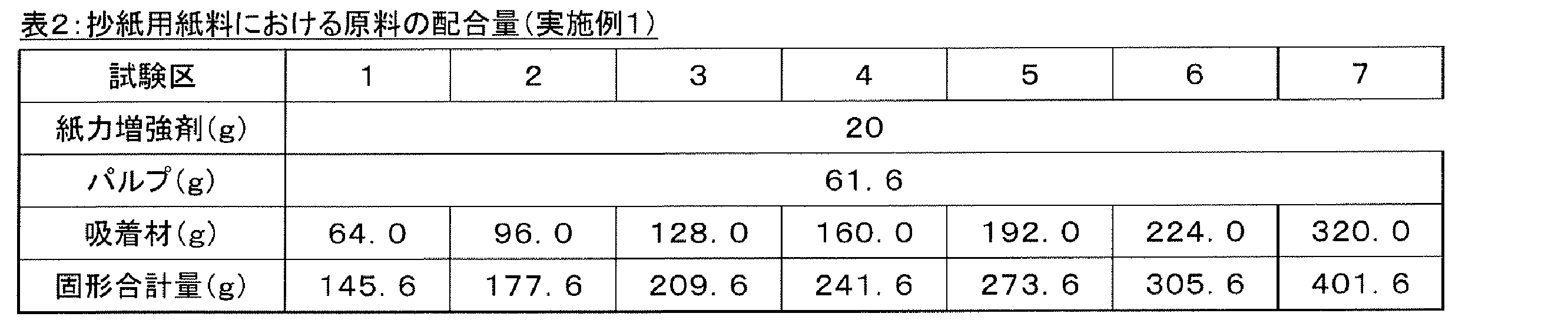 Figure JPOXMLDOC01-appb-T000002