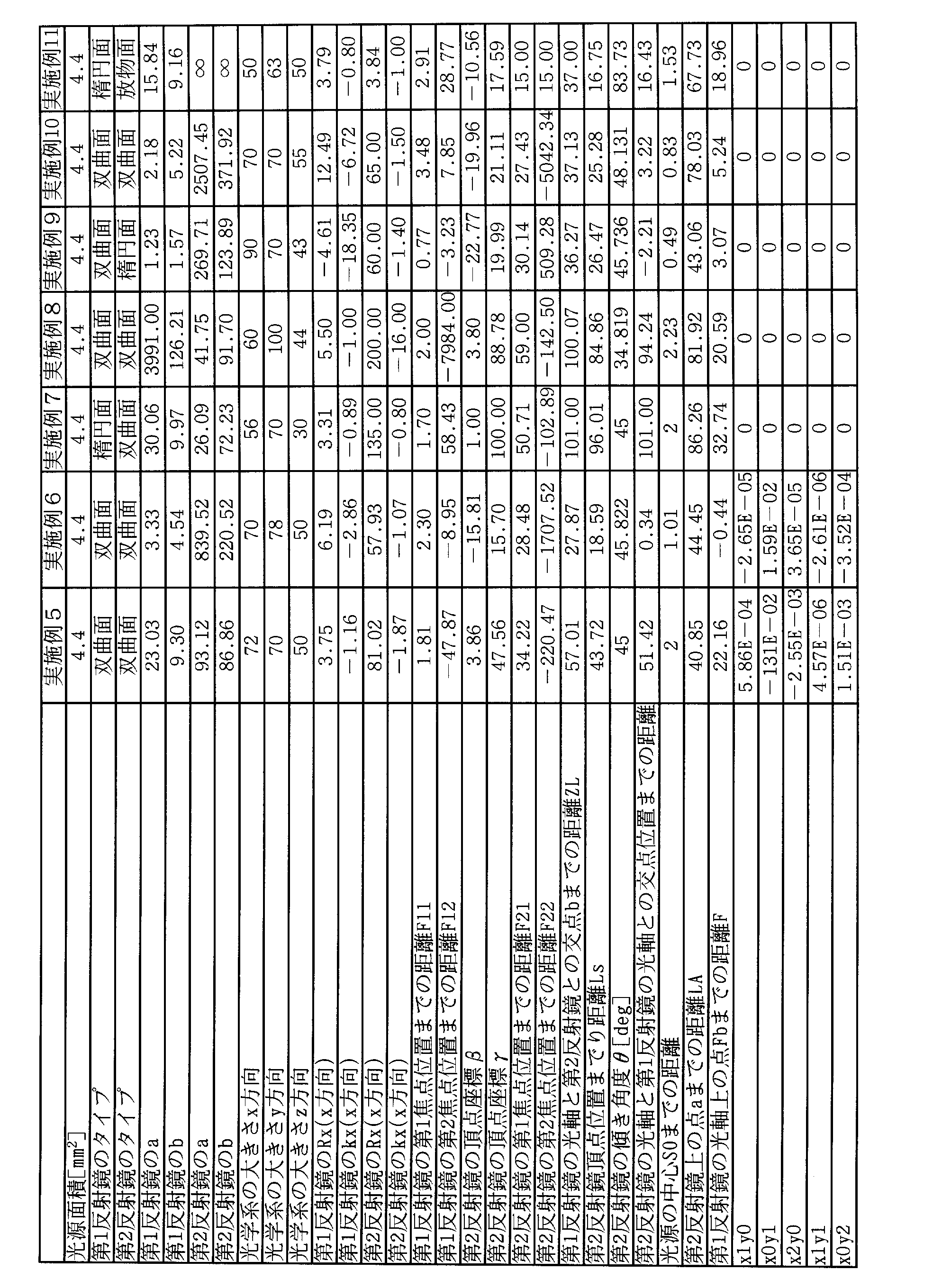 Figure JPOXMLDOC01-appb-T000008