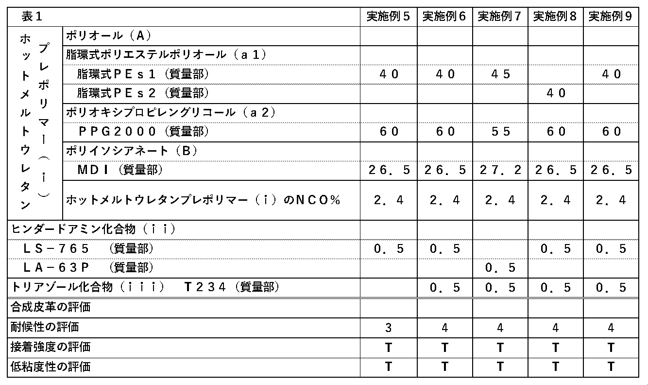 Figure JPOXMLDOC01-appb-T000002