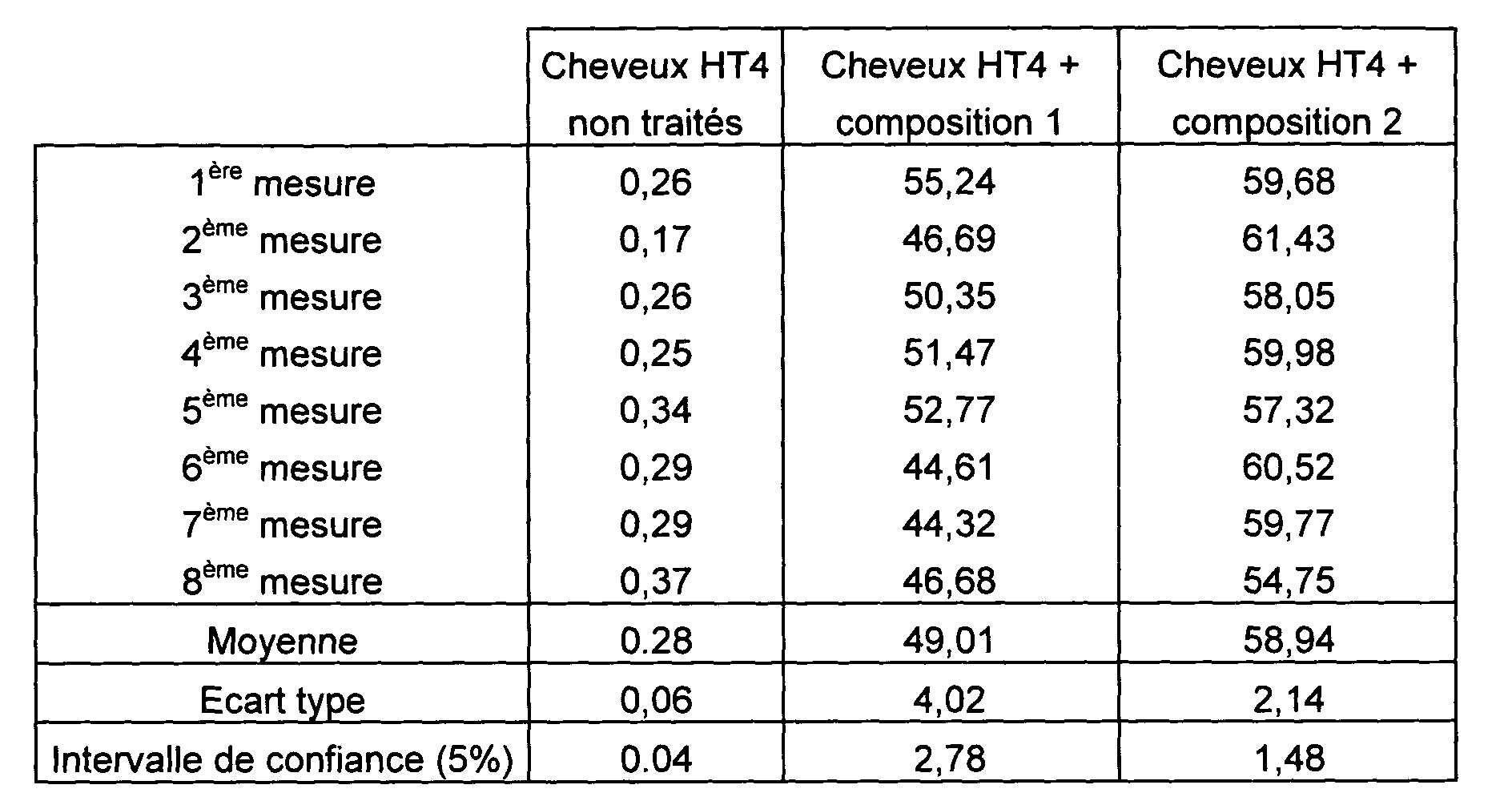 Figure 00280001