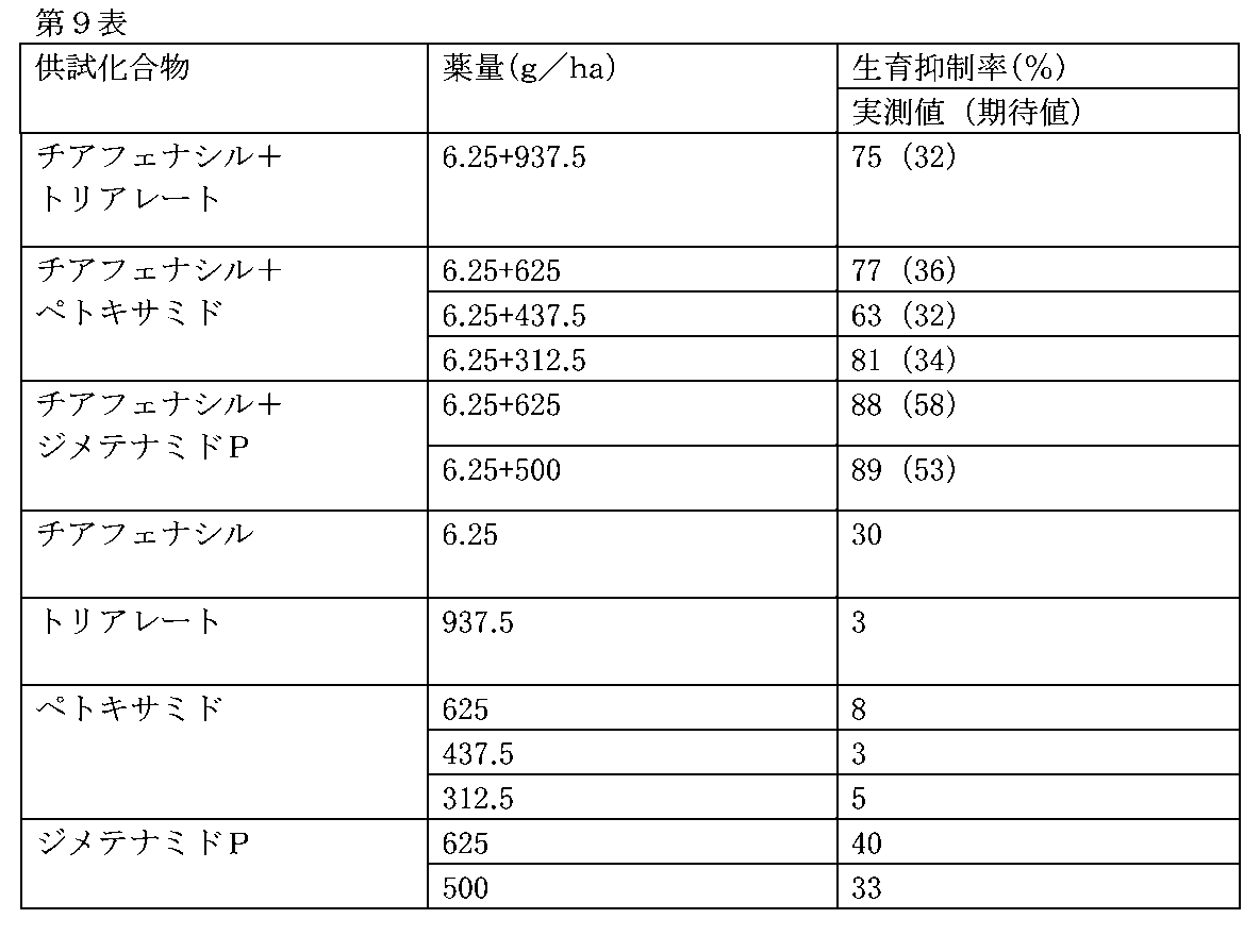Figure JPOXMLDOC01-appb-T000009