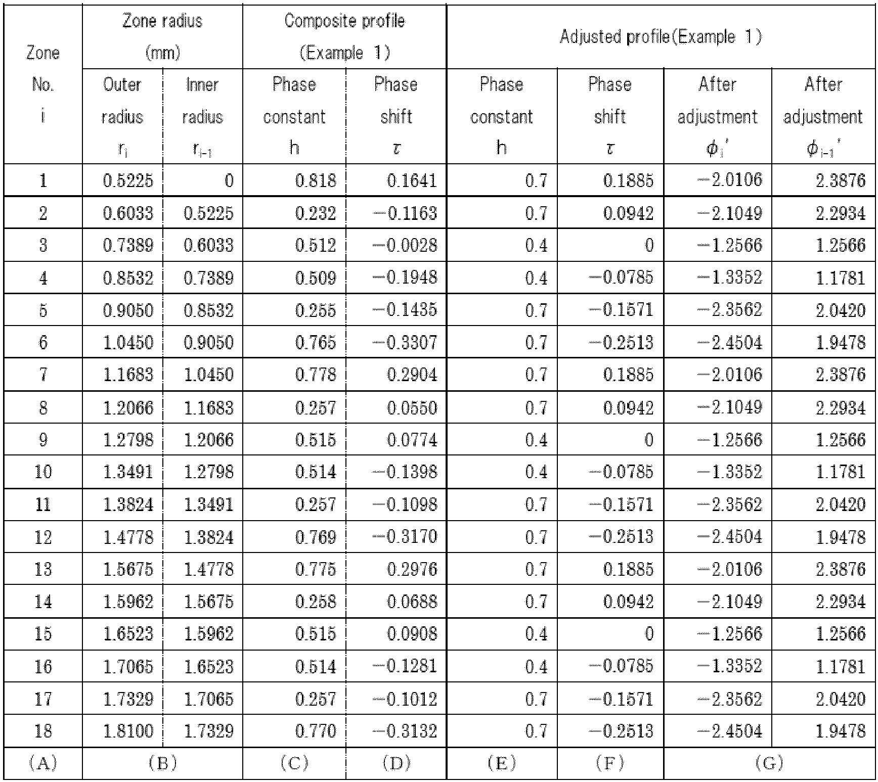 Figure imgb0028