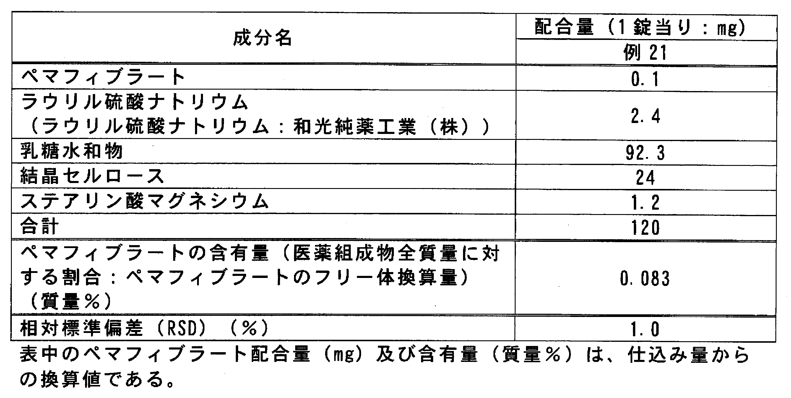 Figure JPOXMLDOC01-appb-T000008
