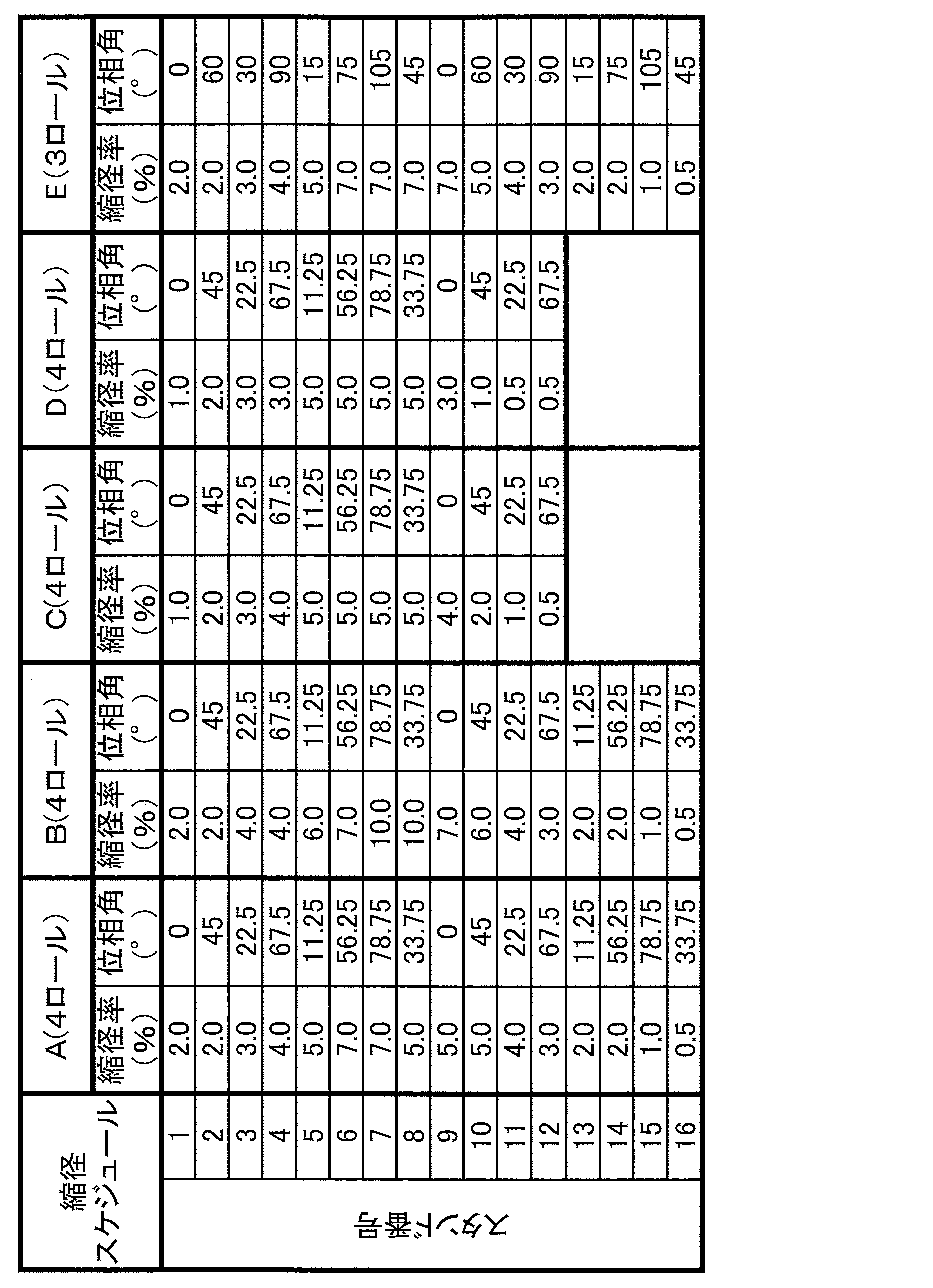 Figure JPOXMLDOC01-appb-T000002