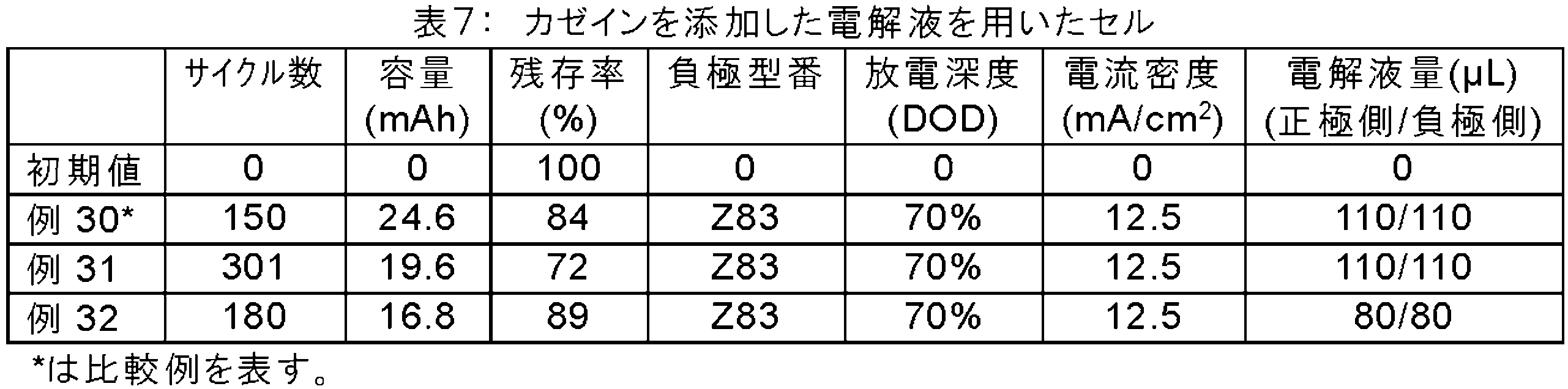 Figure JPOXMLDOC01-appb-T000008