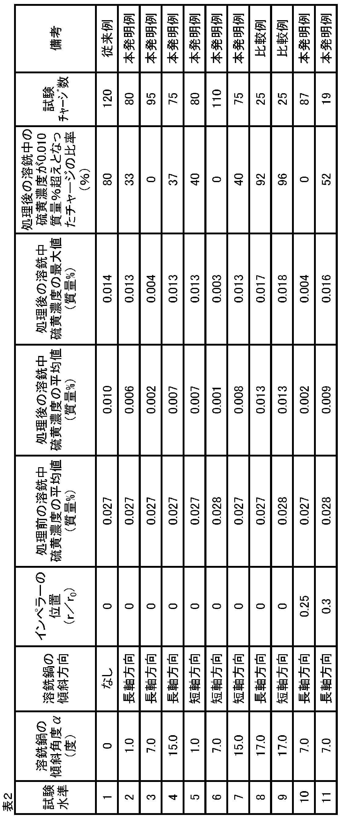 Figure JPOXMLDOC01-appb-T000002