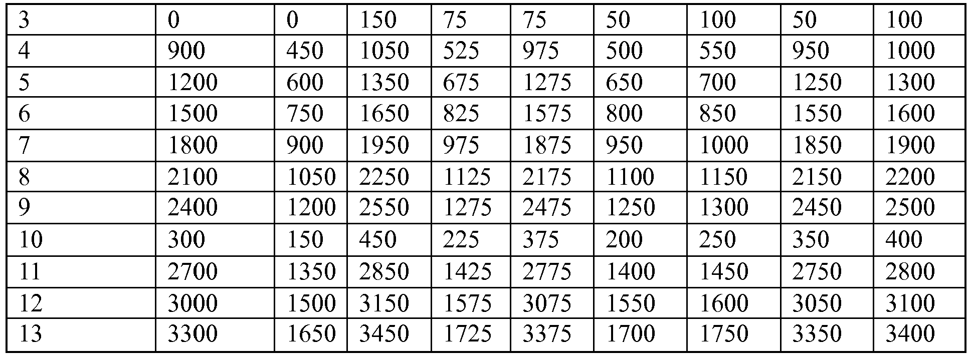 Figure imgb0002