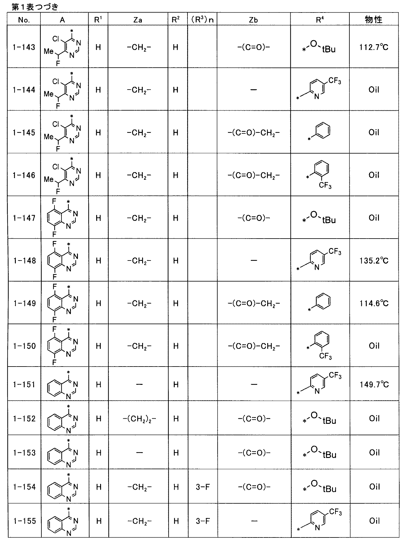 Figure JPOXMLDOC01-appb-T000046