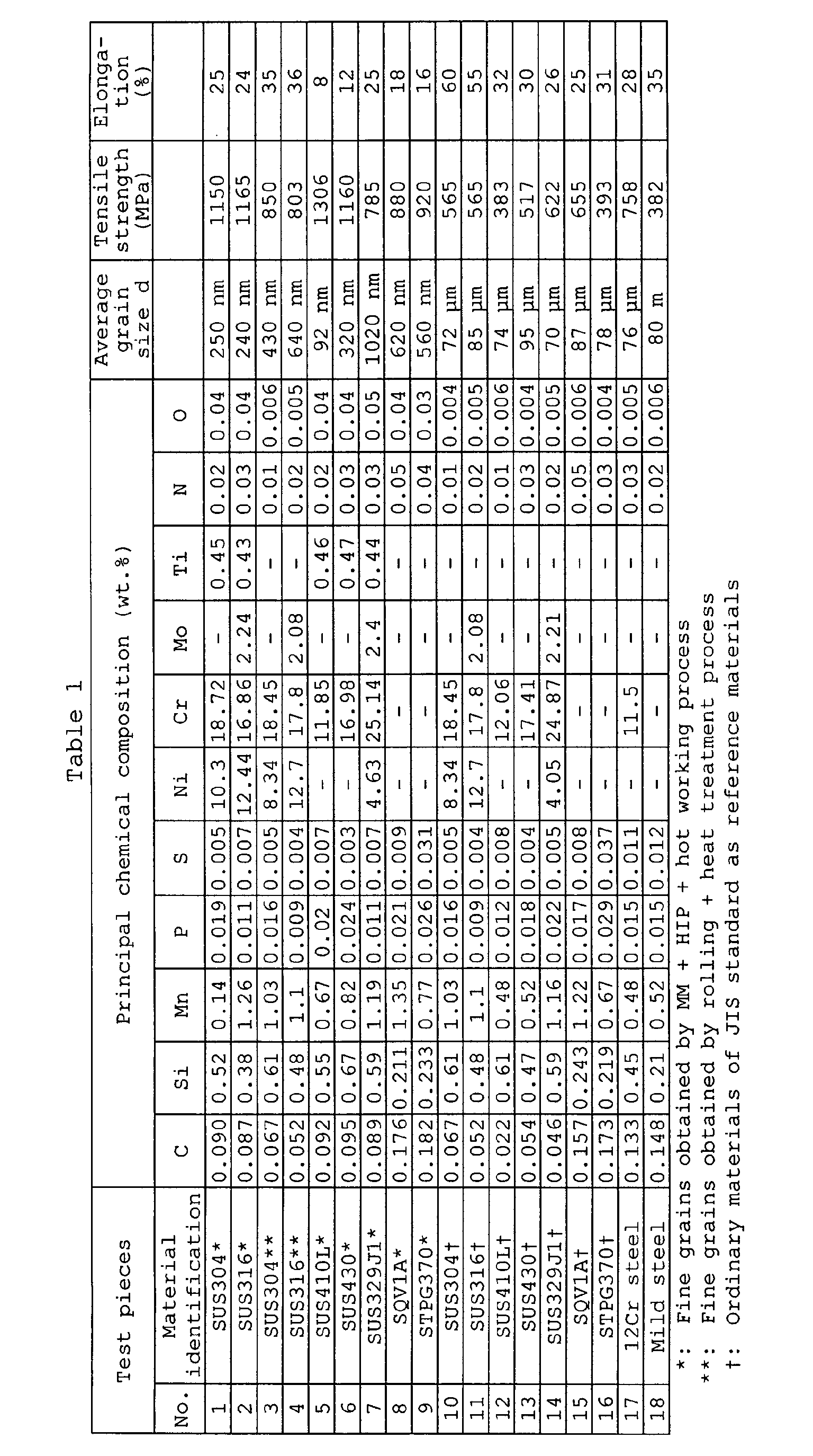 Figure 00170001