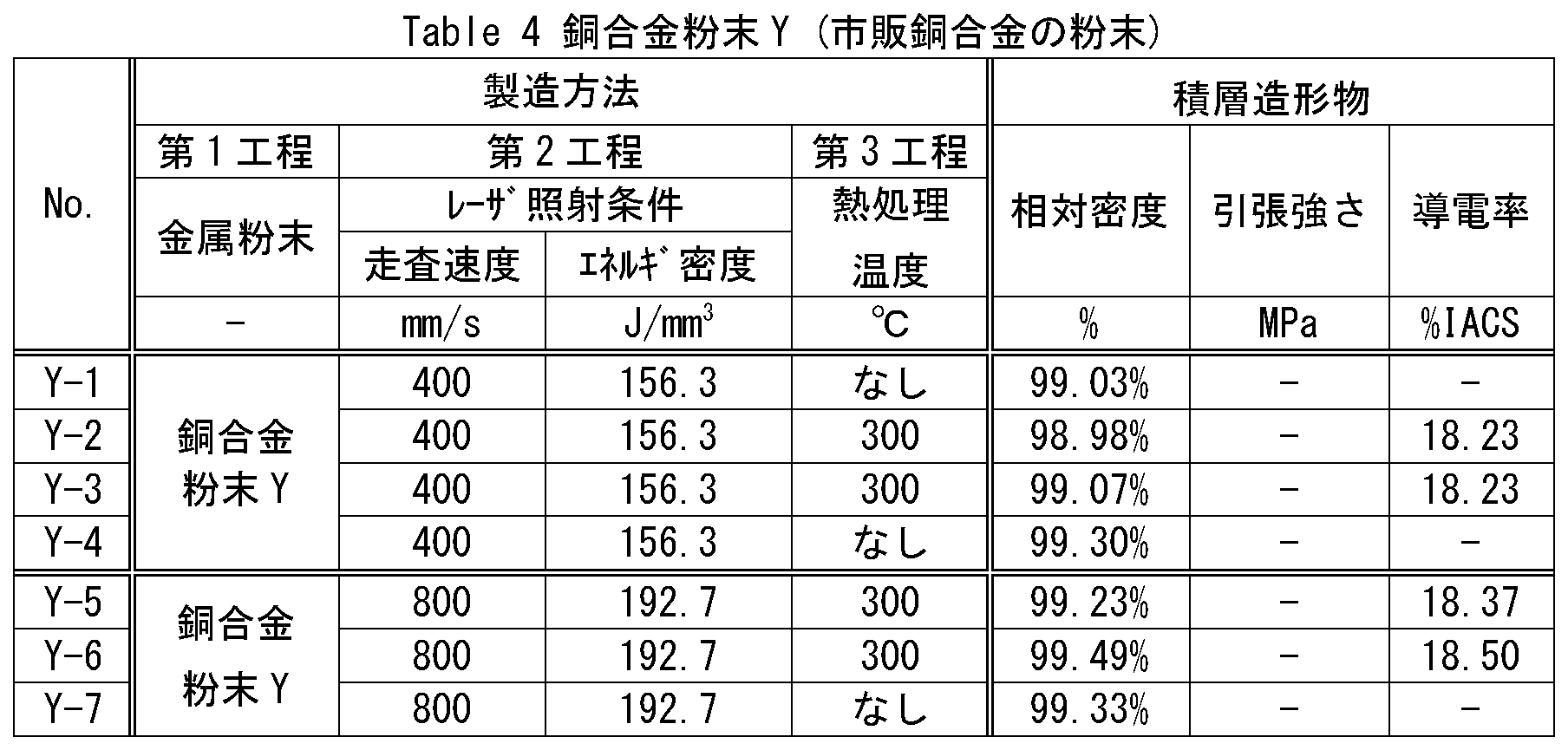 Figure JPOXMLDOC01-appb-T000004