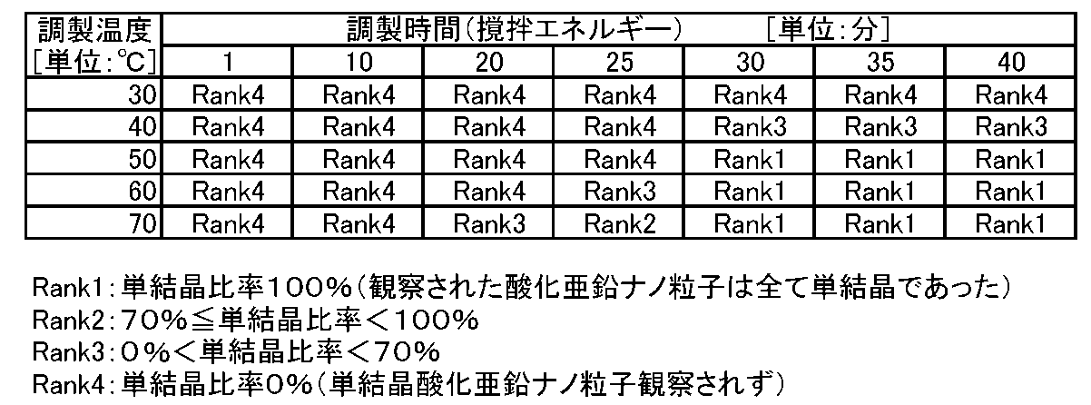 Figure JPOXMLDOC01-appb-T000002