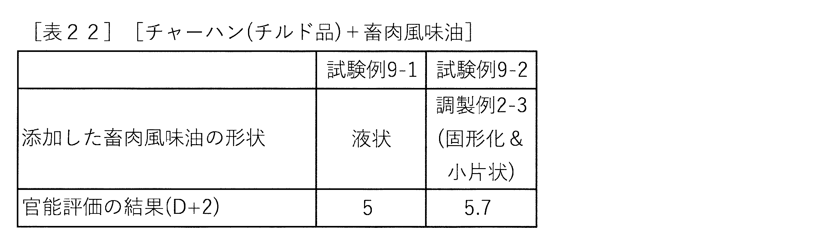 Figure JPOXMLDOC01-appb-T000022