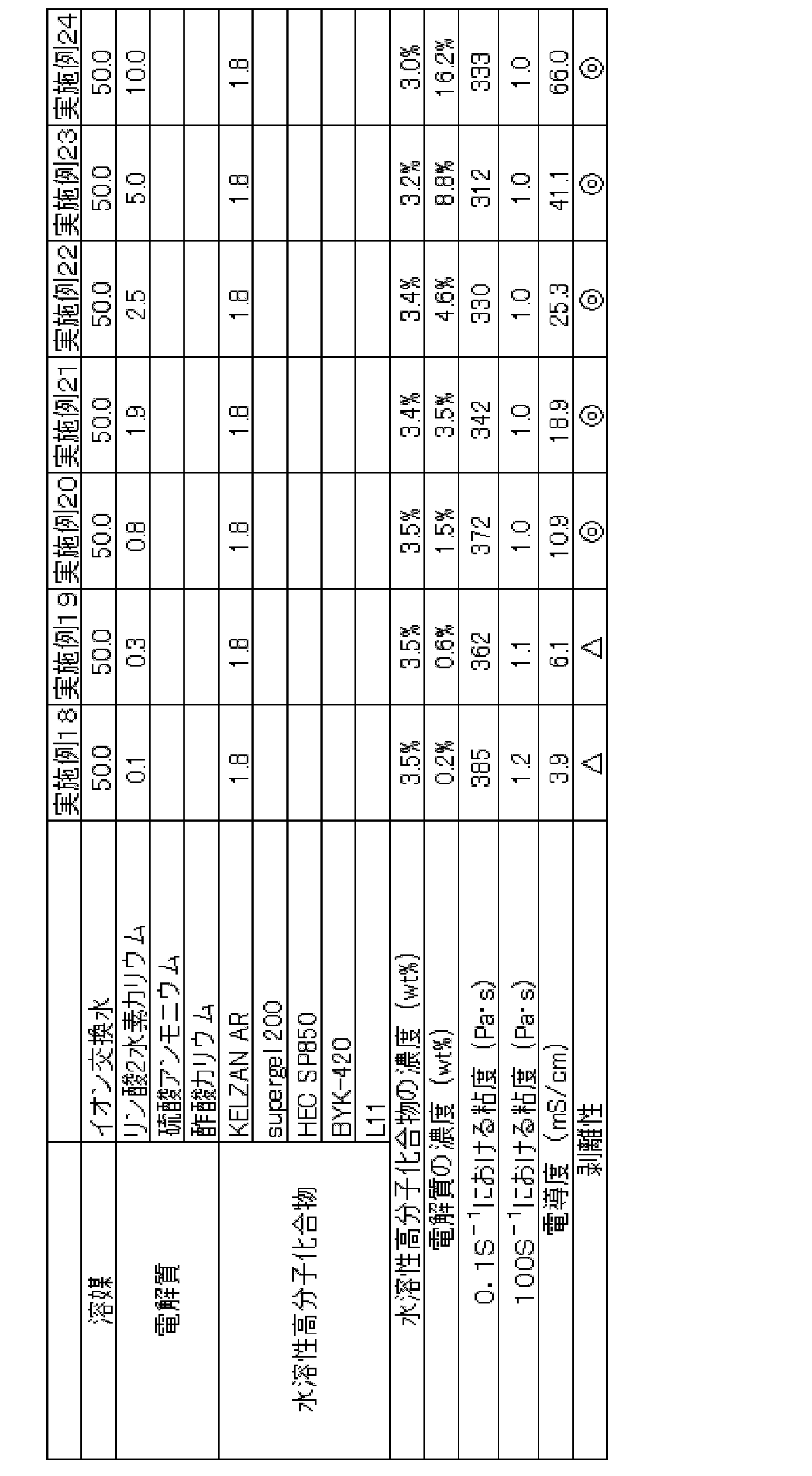 Figure JPOXMLDOC01-appb-T000008