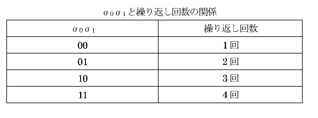Figure JPOXMLDOC01-appb-T000031