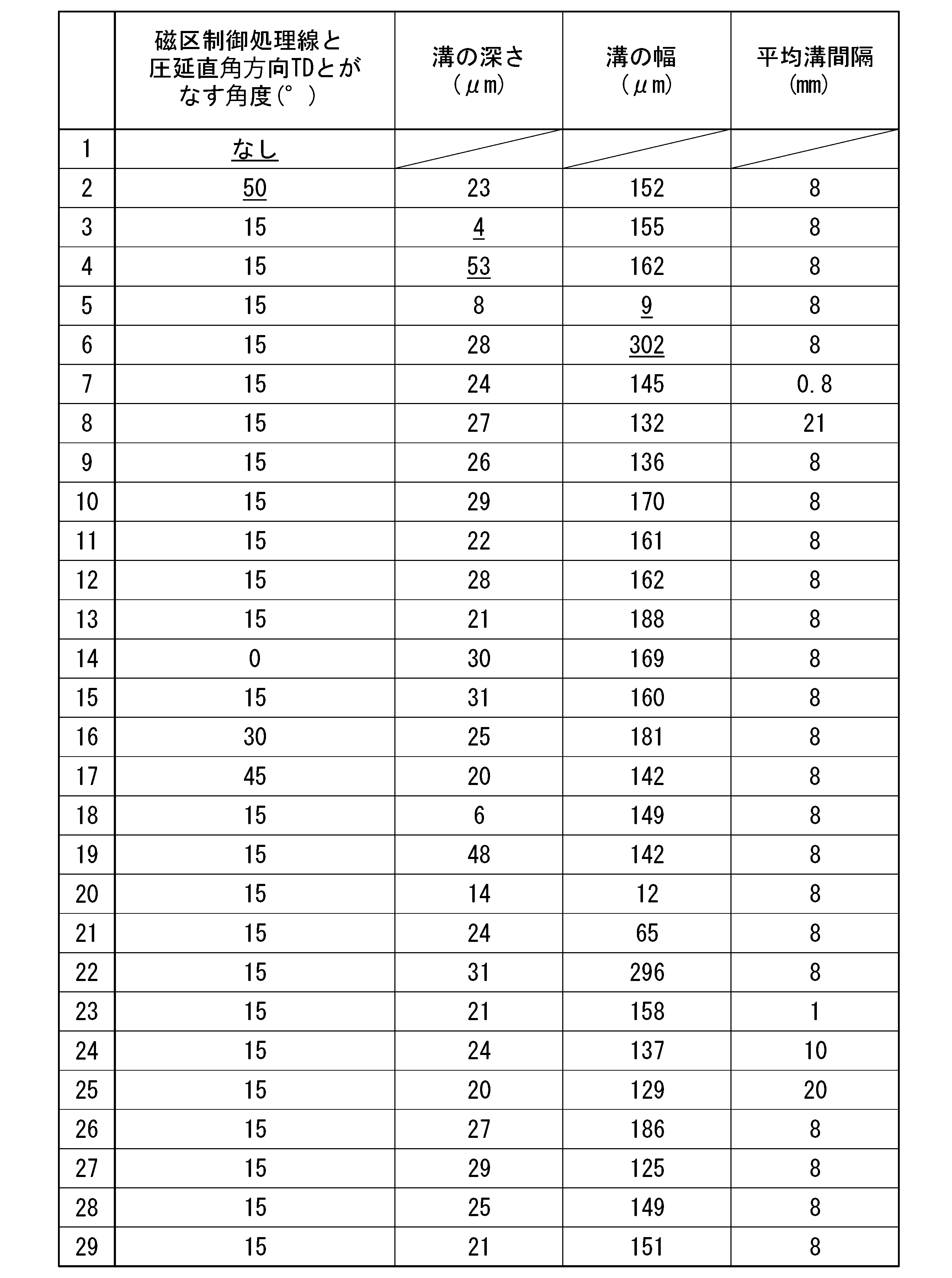 Figure JPOXMLDOC01-appb-T000005
