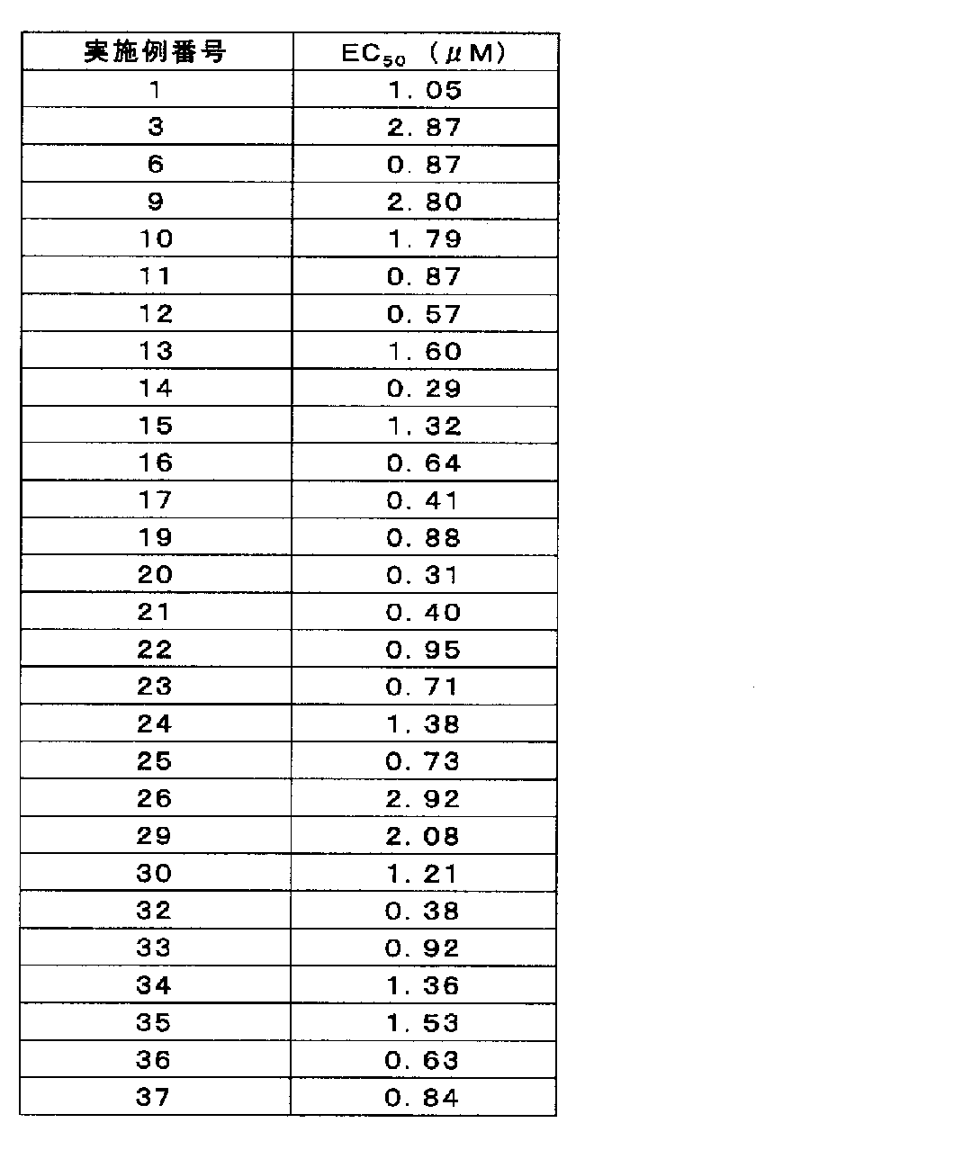 Figure JPOXMLDOC01-appb-T000002