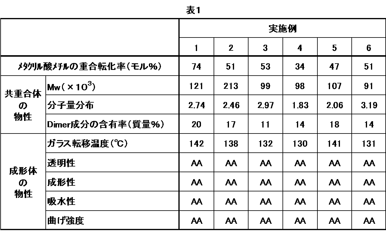 Figure JPOXMLDOC01-appb-T000016