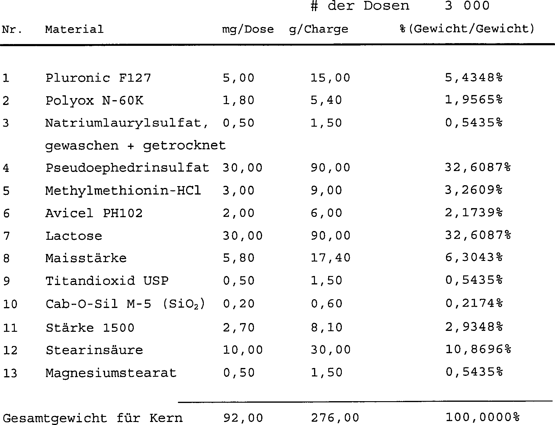 Pseudoephedrine Solubility Chart