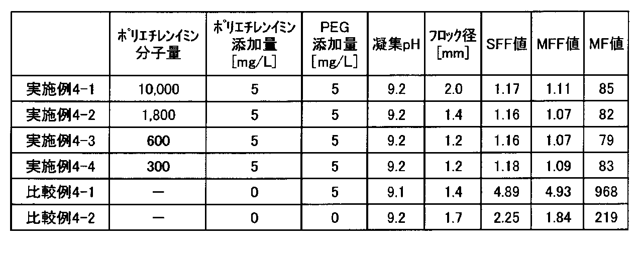 Figure JPOXMLDOC01-appb-T000011