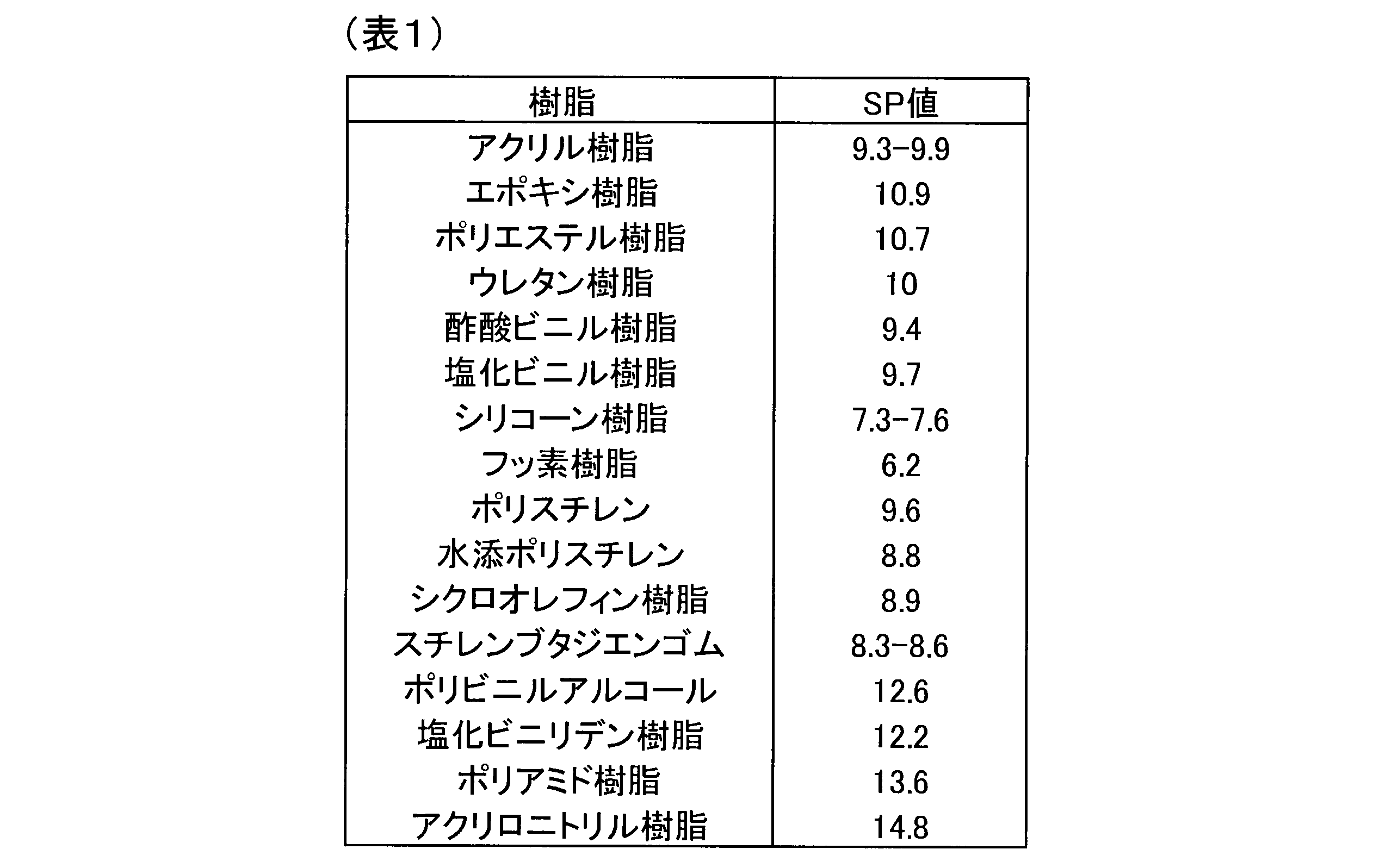 Figure JPOXMLDOC01-appb-T000028