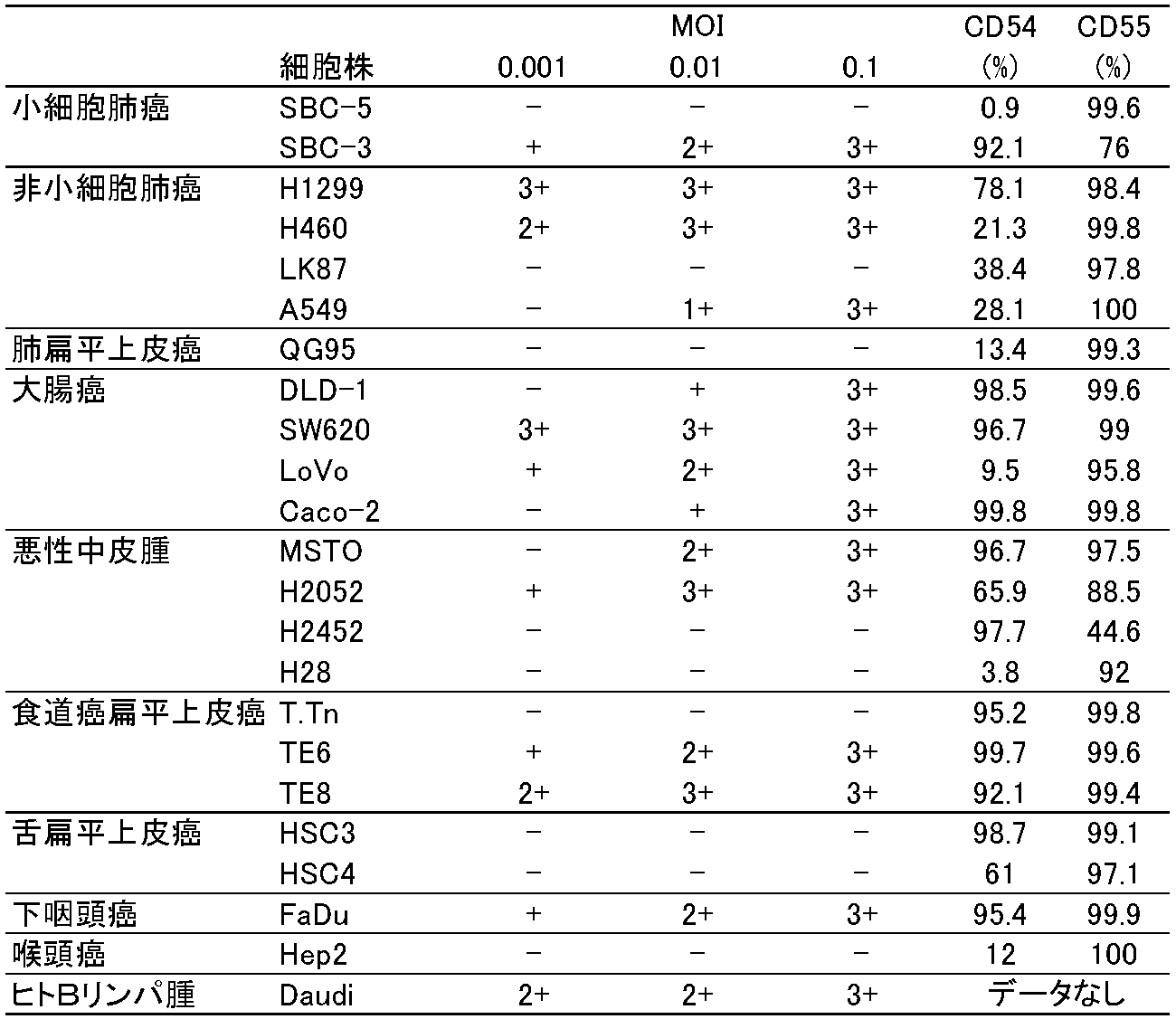 Figure JPOXMLDOC01-appb-T000002