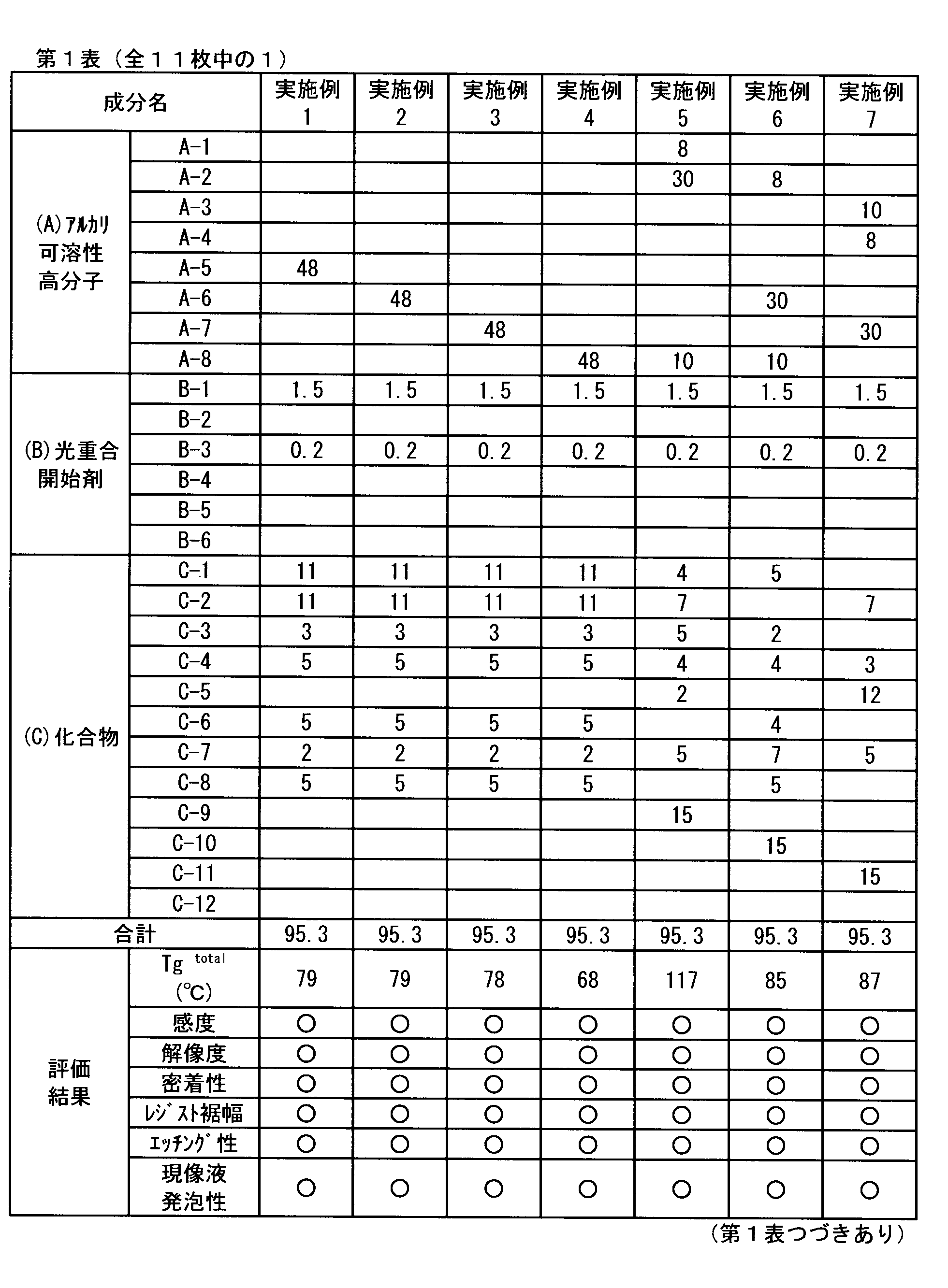 Figure JPOXMLDOC01-appb-T000011