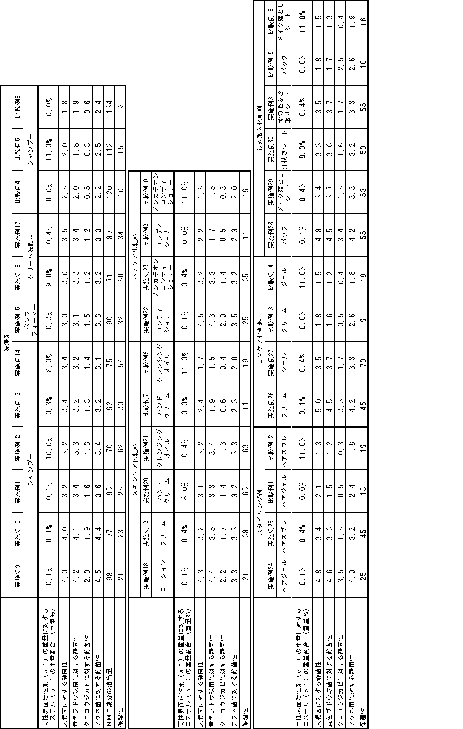 Figure JPOXMLDOC01-appb-T000023