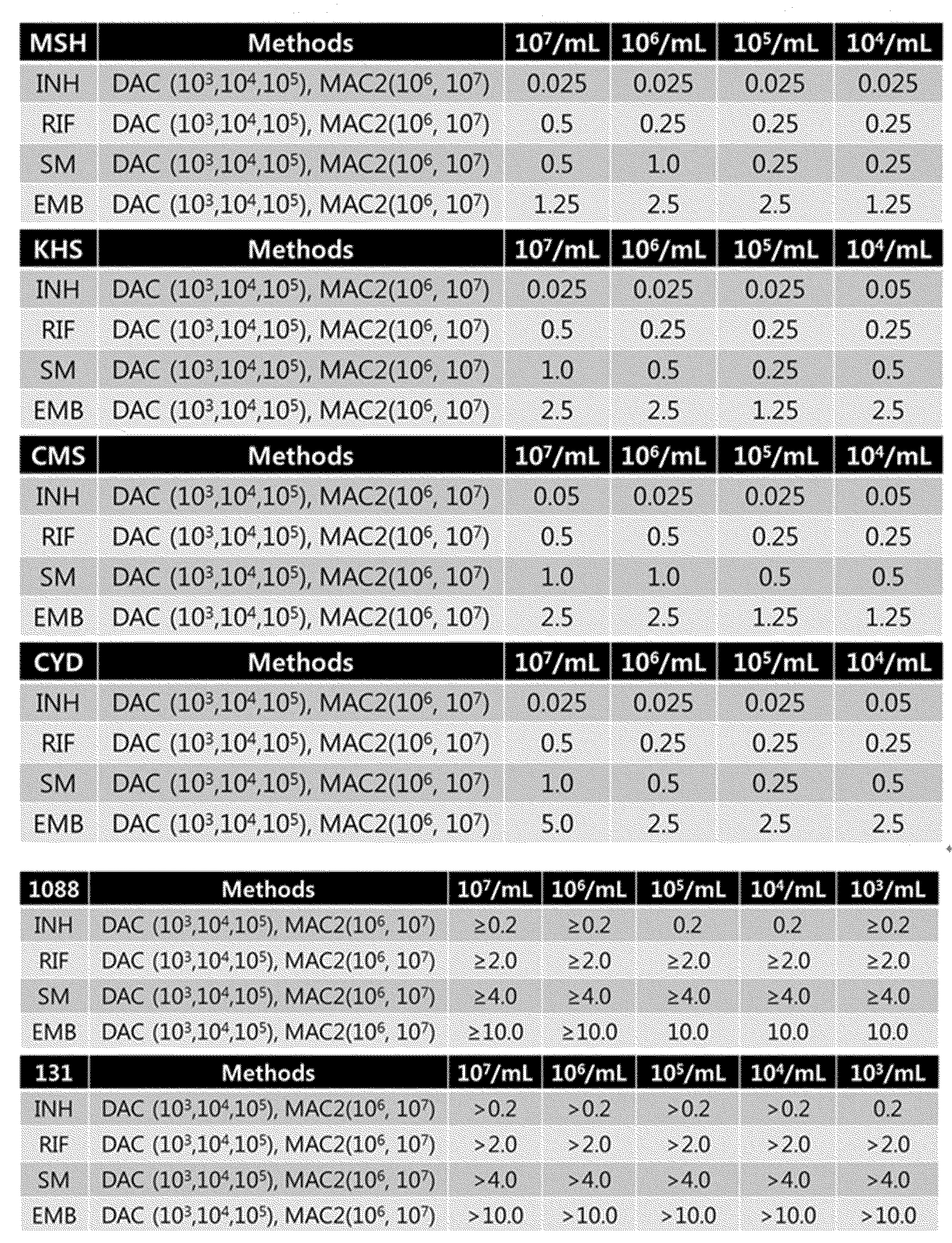 Figure PCTKR2014009755-appb-T000006