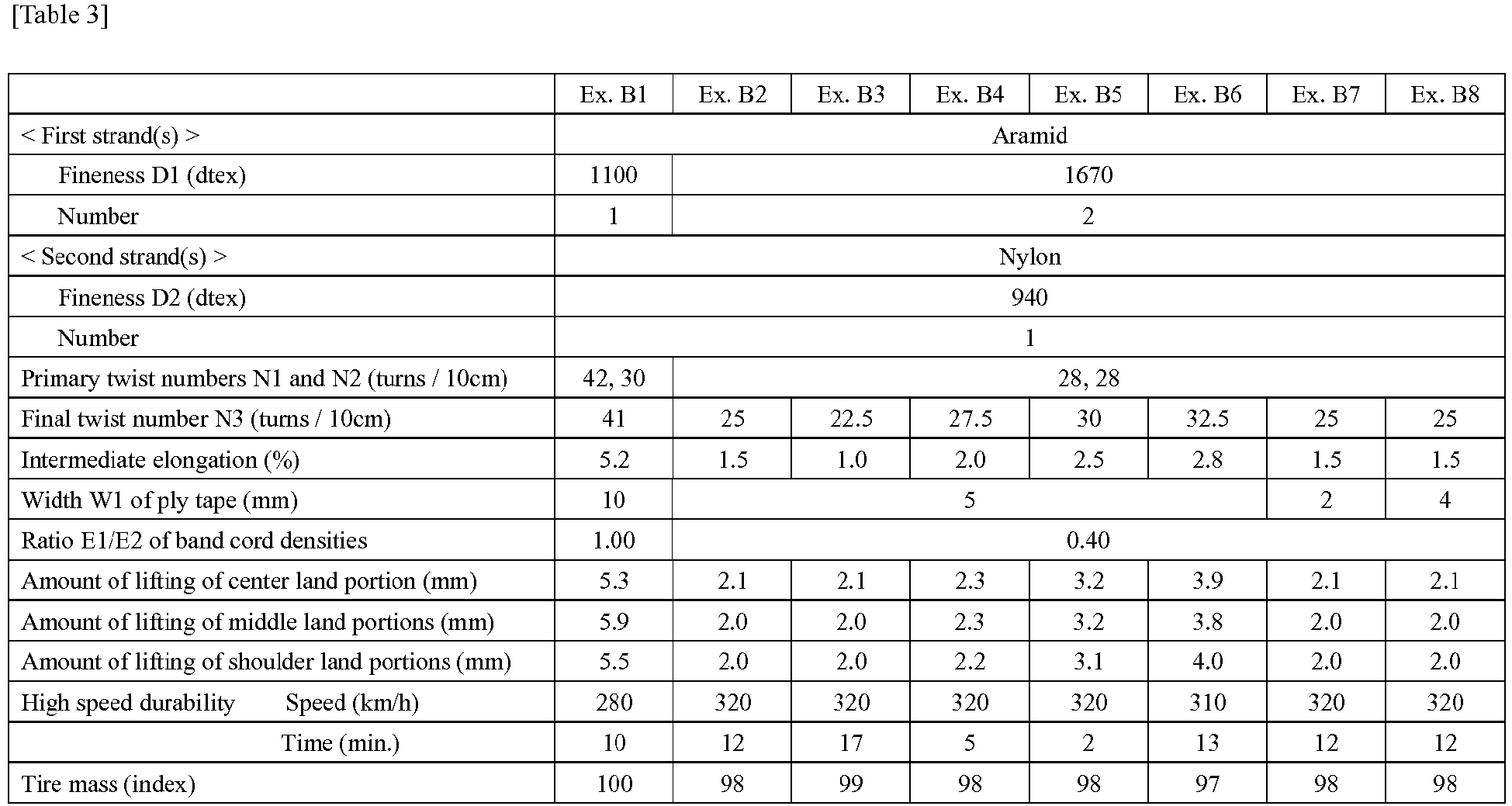 Figure imgb0002
