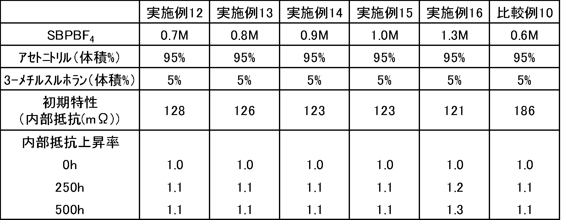 Figure JPOXMLDOC01-appb-T000039