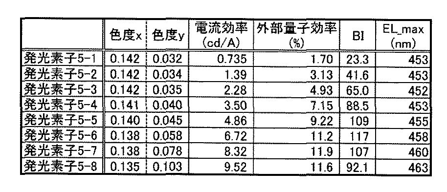 Figure JPOXMLDOC01-appb-T000028