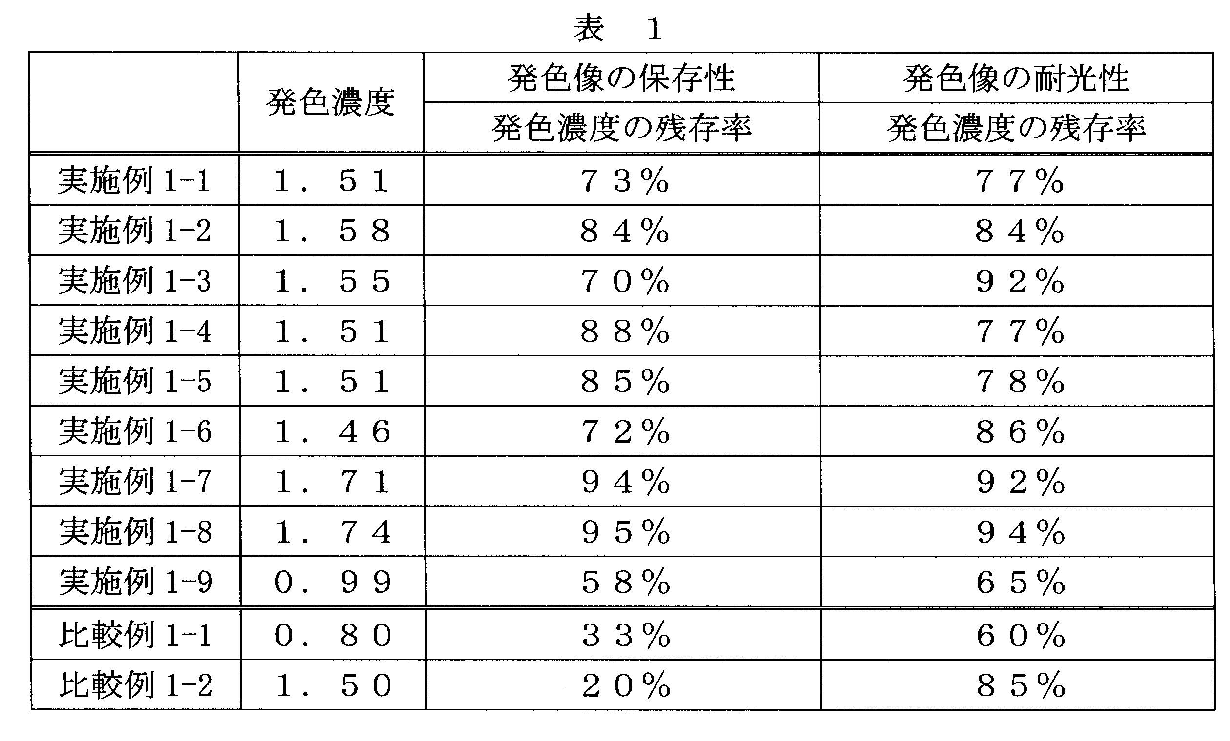 Figure JPOXMLDOC01-appb-T000005