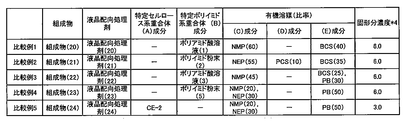 Figure JPOXMLDOC01-appb-T000101