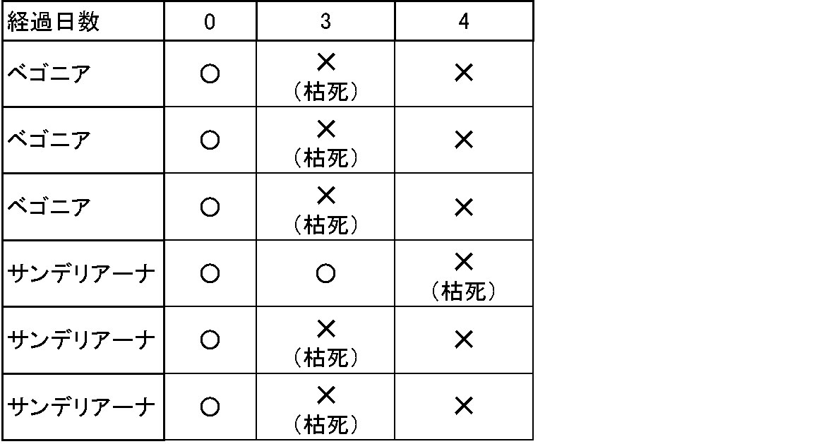Figure JPOXMLDOC01-appb-T000004
