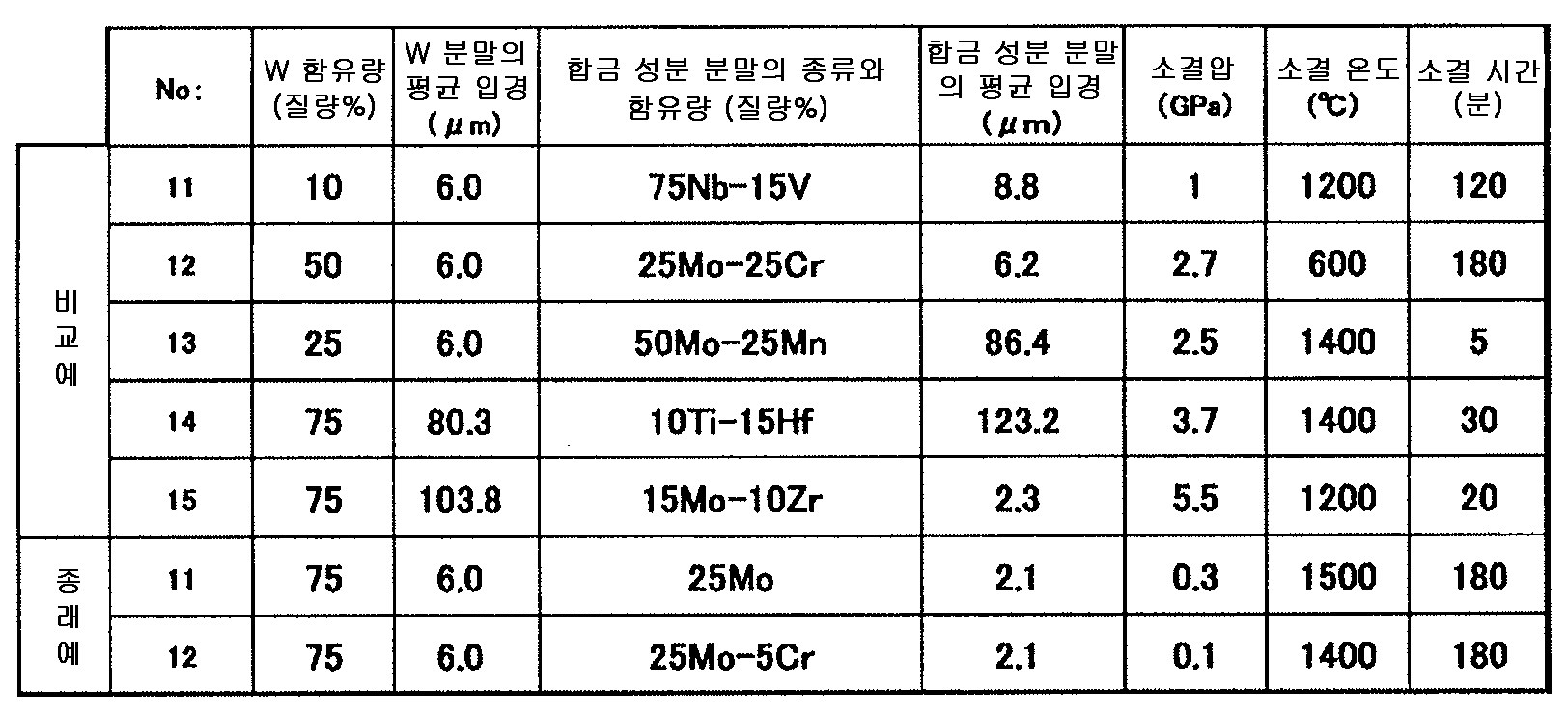 Figure pct00007
