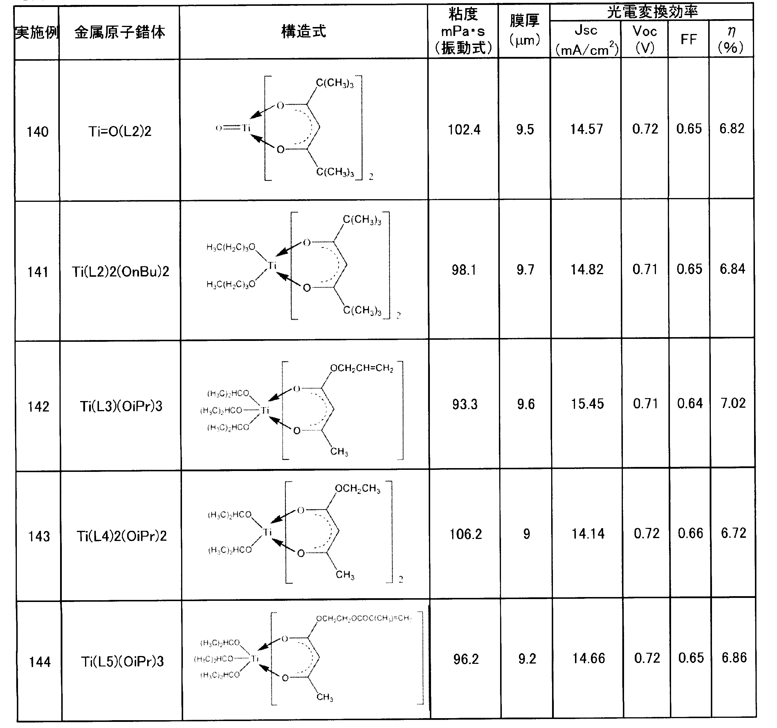 Figure JPOXMLDOC01-appb-T000029