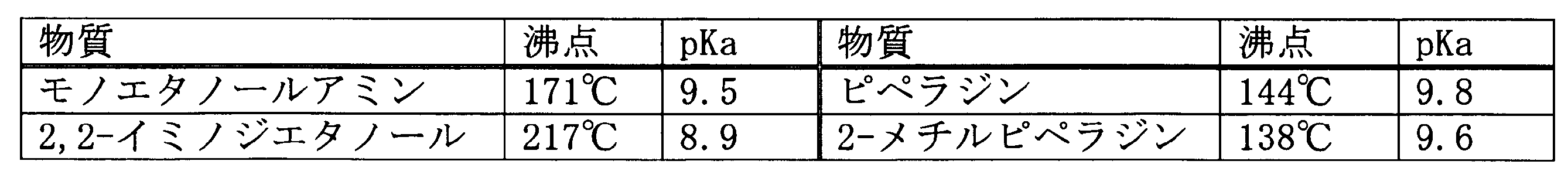 Figure JPOXMLDOC01-appb-T000006