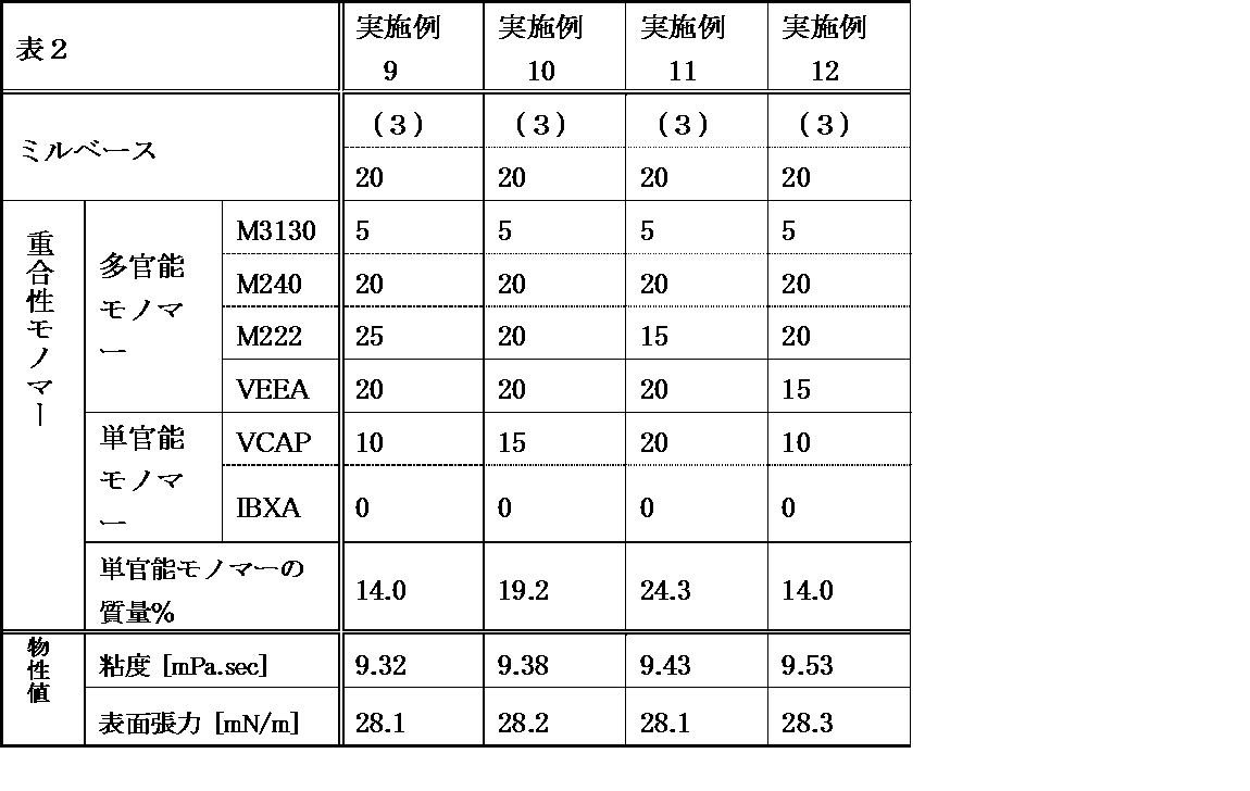 Figure JPOXMLDOC01-appb-T000002