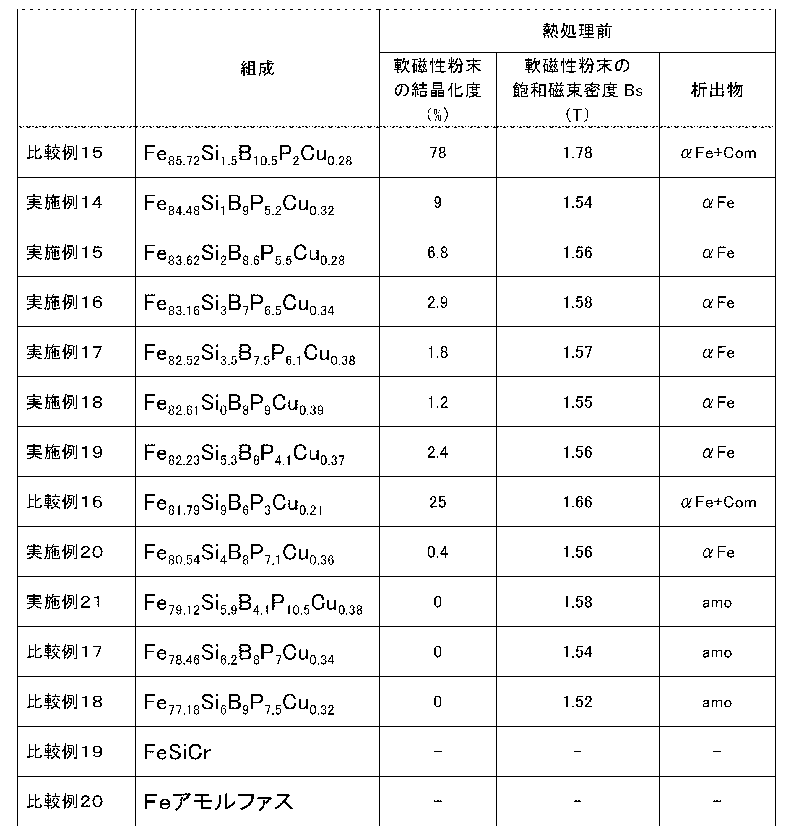 Figure JPOXMLDOC01-appb-T000004