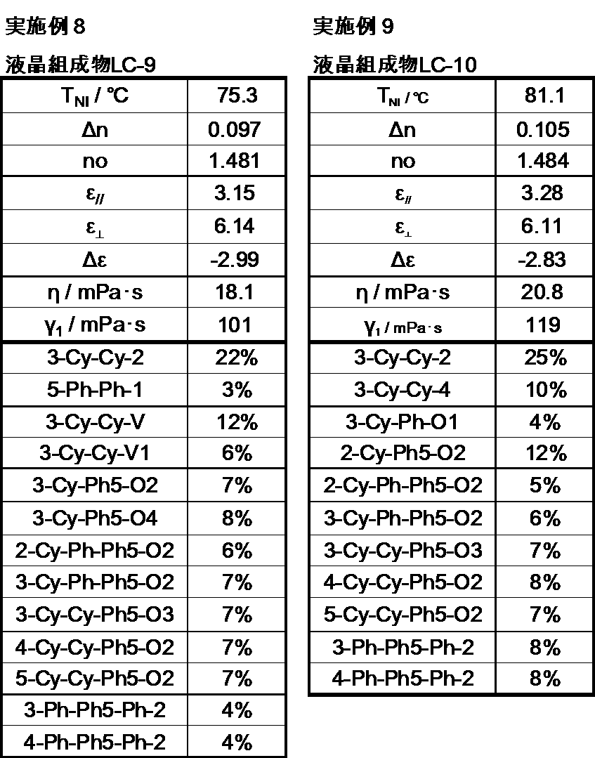 Figure JPOXMLDOC01-appb-T000029